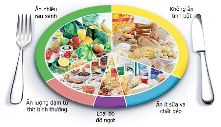 Chế độ dinh dưỡng cho người giảm cân: hạn chế tinh bột, ăn nhiều rau xanh
